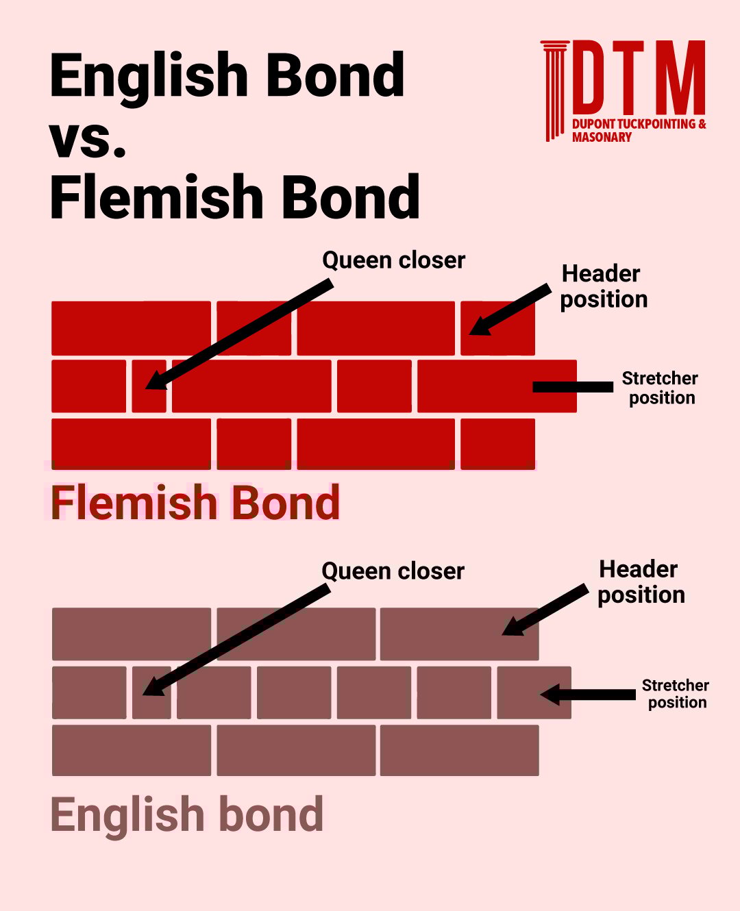 comparison of flemish brick bond