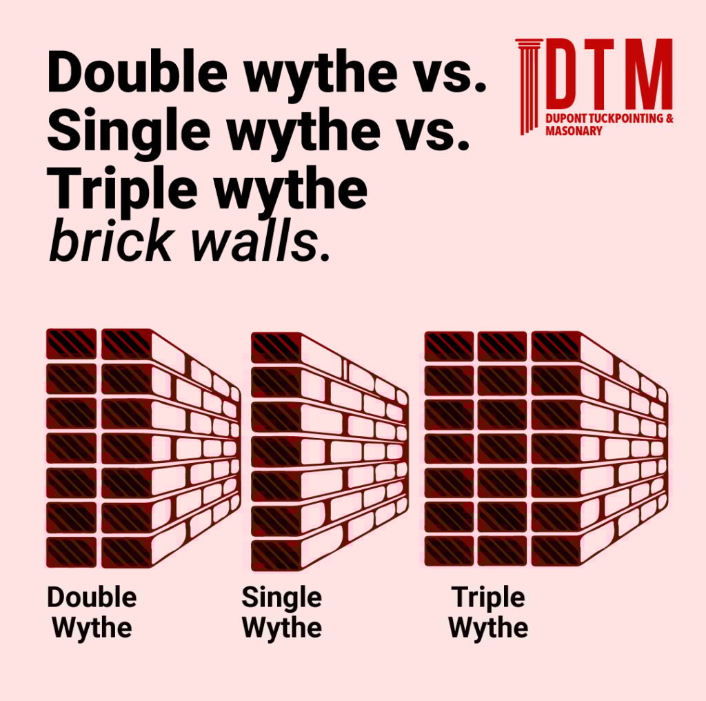double wythe vs single wythe vs triple wythe